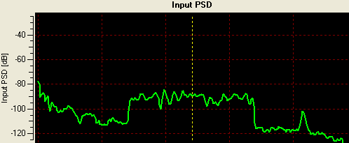 input Power Spectral Density
